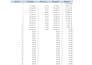 build a custom amortization schedule for your loan or mortgage